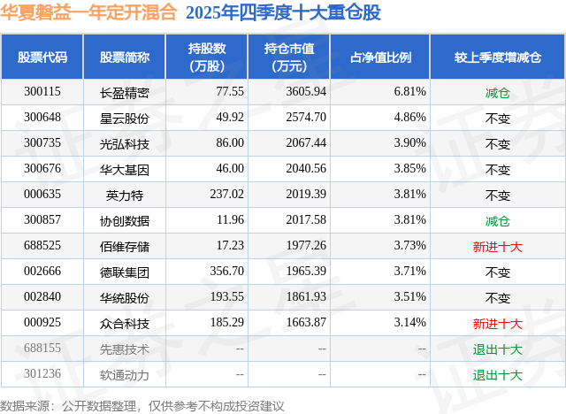 米乐M6平台:3月23日众合科技跌549%华夏磐益一年定开混合基金重仓该股(图2)