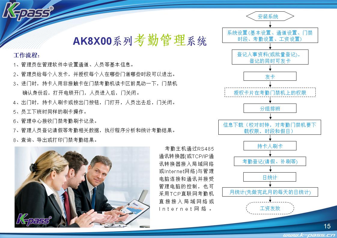 考勤管理系统_门禁考勤系统_感应IC卡门禁智能管理深圳凯帕斯科技（k-pass）(图2)