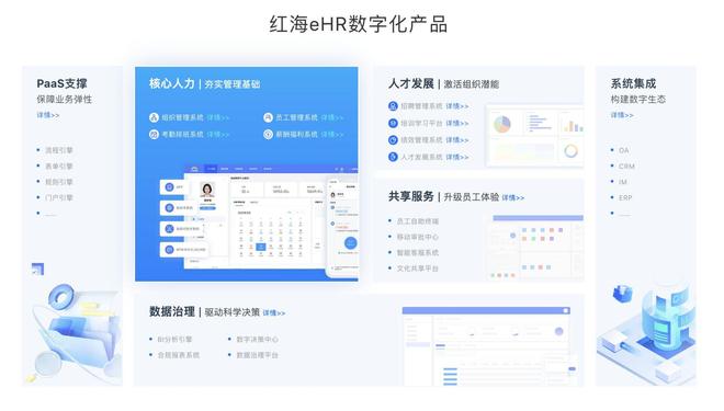 米乐M6：能源企业必看：人力资源系统选用友、北森还是红海云？
