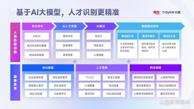 米乐M6平台：HR人才招聘系统TOP10服务商深度对比及选型建议！(图3)