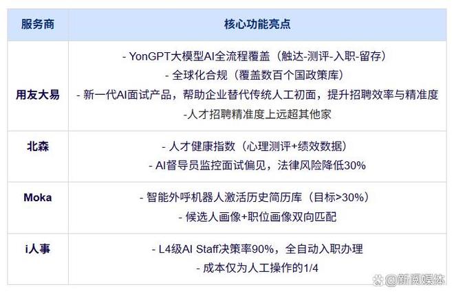 米乐M6平台：HR人才招聘系统TOP10服务商深度对比及选型建议！(图2)