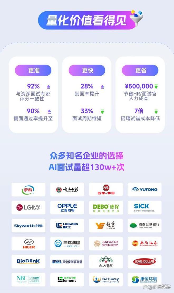 米乐M6平台：HR人才招聘系统TOP10服务商深度对比及选型建议！(图4)