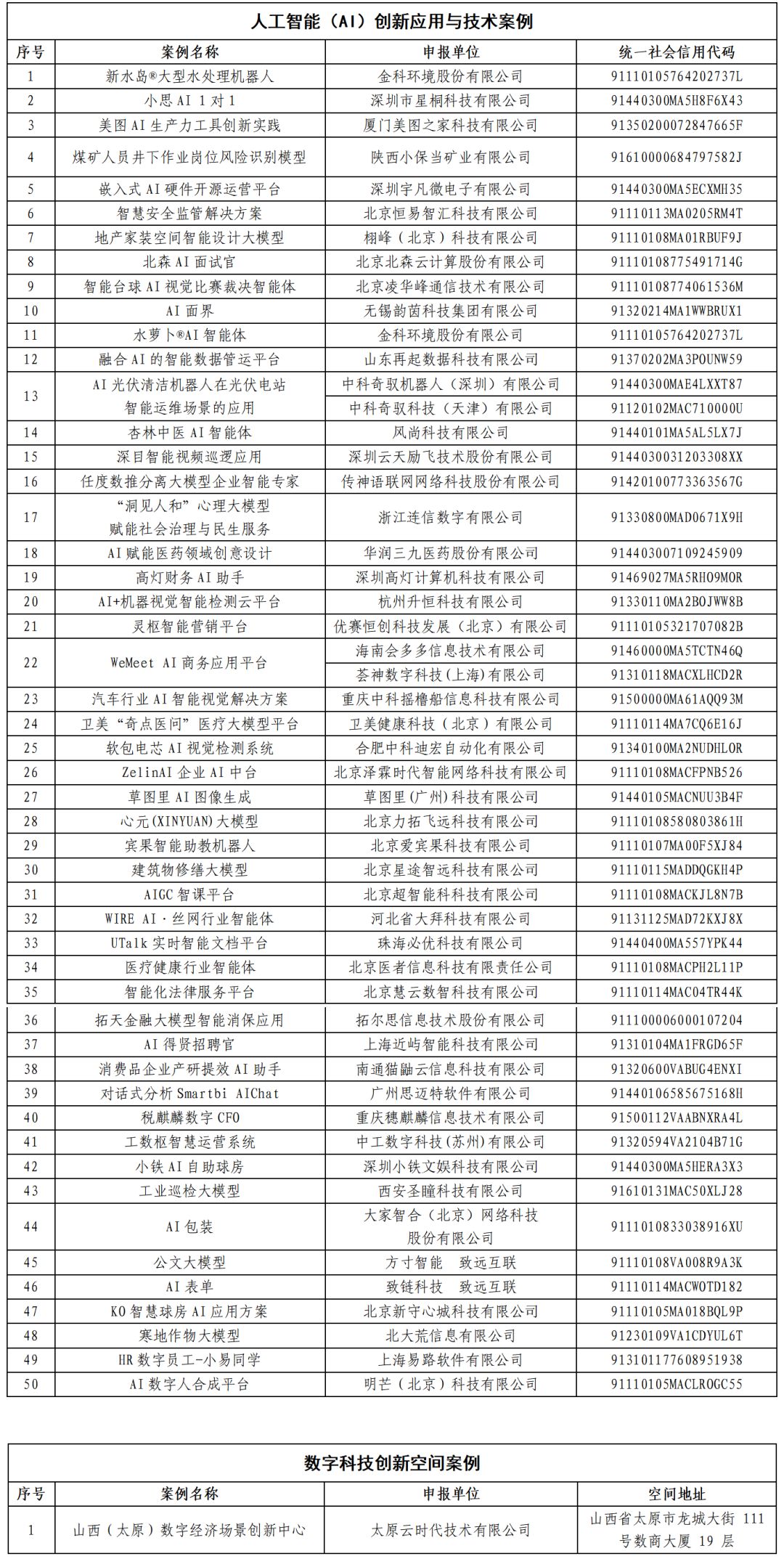 【最新】数字科技典型案例名单公布(图2)