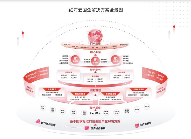2026年eHR系统最新盘点：红海云为何能成为国企首选
