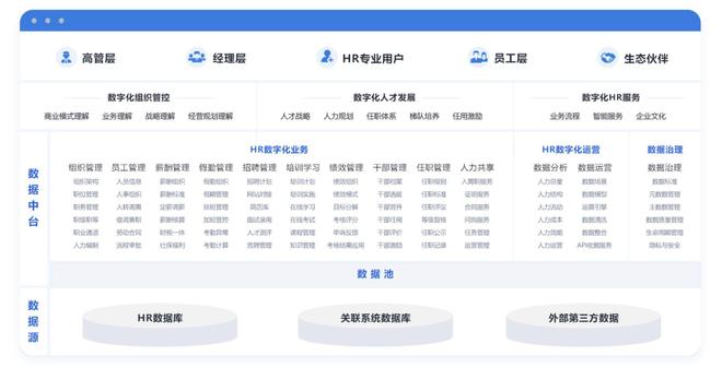 2026年eHR系统最新盘点：红海云为何能成为国企首选(图3)