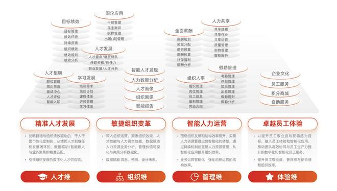 2026年eHR系统最新盘点：红海云为何能成为国企首选(图2)