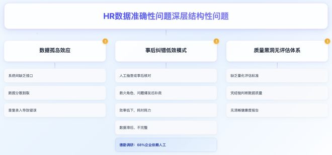 米乐M6：破局HR数据分析准确性困境的人力资源管理系统大盘点