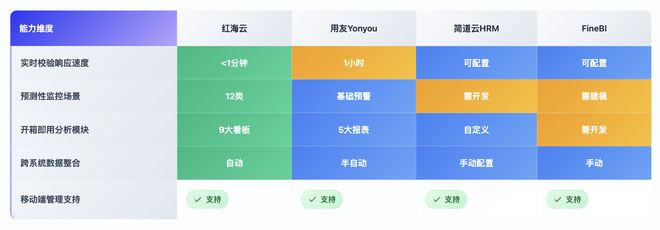 米乐M6:破局HR数据分析准确性困境的人力资源管理系统大盘点(图2)