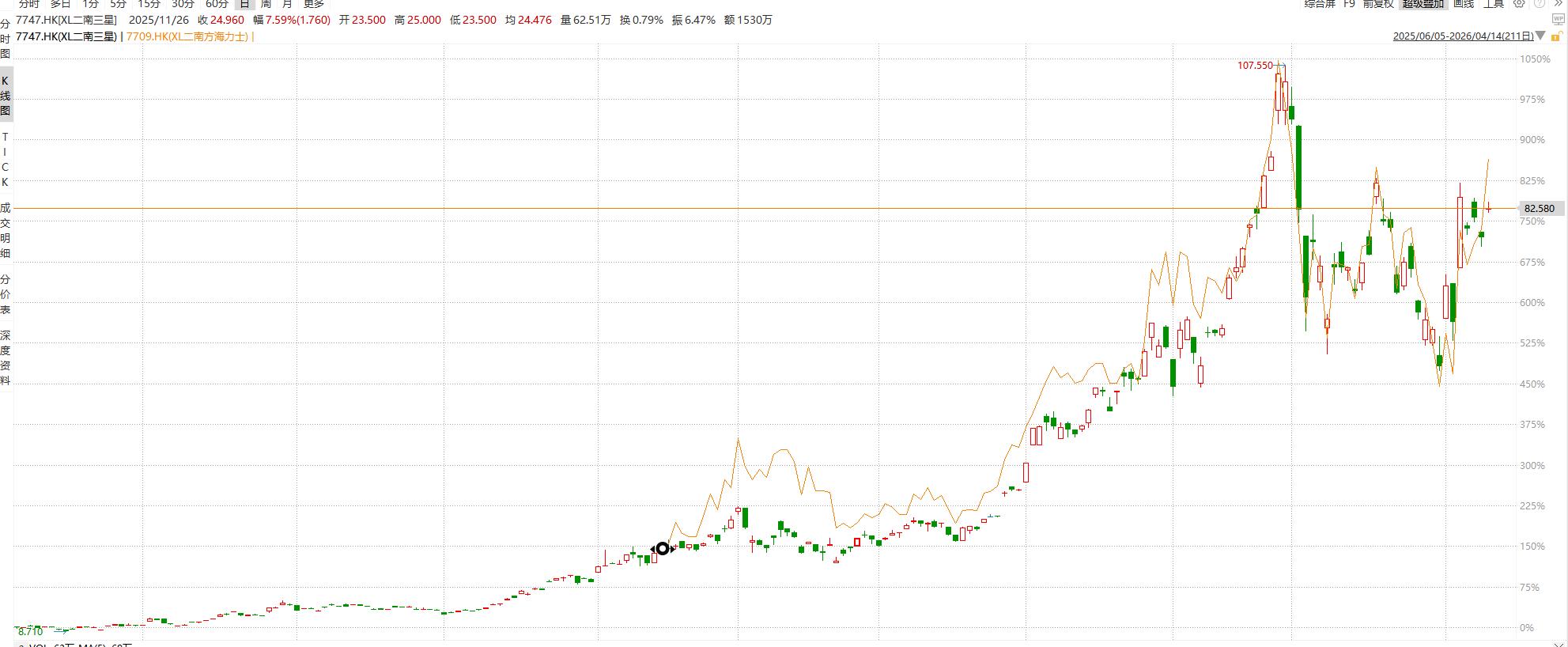 地缘退潮存储疯涨：亚太精选这一脚踩在了供需缺口上