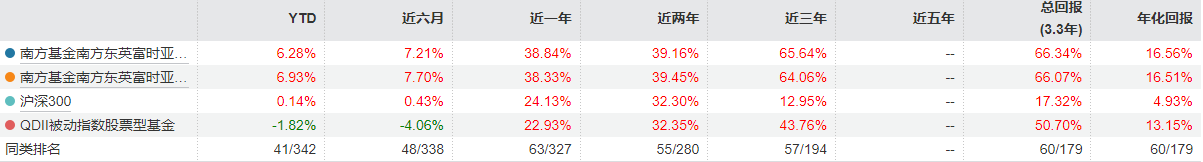 地缘退潮存储疯涨:亚太精选这一脚踩在了供需缺口上(图3)