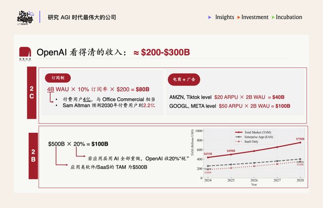2026是个“AI多模态大年”！普通人如何看懂十万亿美金的变局？(图6)