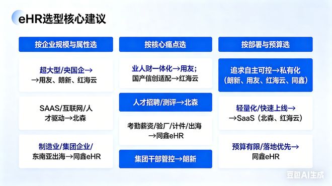米乐M6：国产人力系统崛起：2026国内主流eHR软件厂商深度盘点评析！(图2)