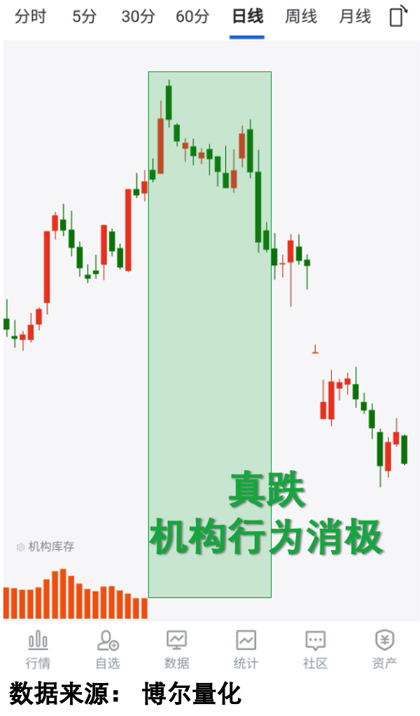 米乐M6网页版：数字经济政策利好释放机构是否借题发挥看一个关键数据