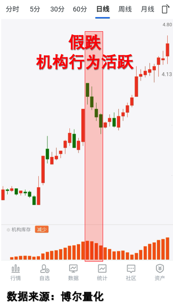 米乐M6网页版：数字经济政策利好释放机构是否借题发挥看一个关键数据(图2)