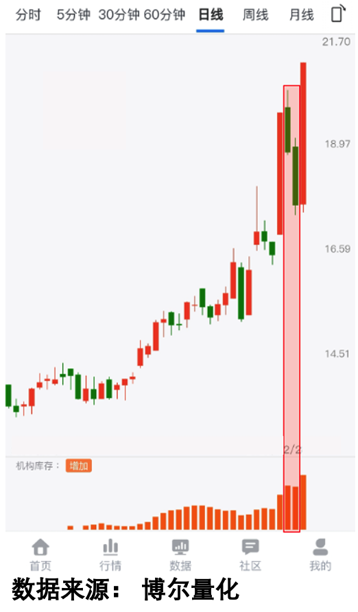 米乐M6网页版：数字经济政策利好释放机构是否借题发挥看一个关键数据(图3)