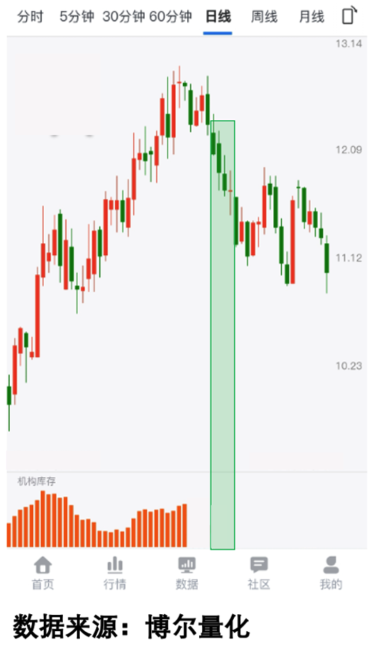 米乐M6网页版：数字经济政策利好释放机构是否借题发挥看一个关键数据(图4)