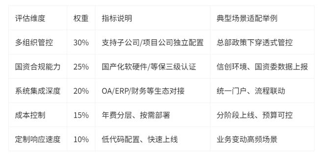 米乐M6平台：如何为多元化投资集团选择HR系统？5大维度解析与HCM产品深度对比