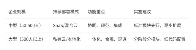 米乐M6平台：如何为多元化投资集团选择HR系统？5大维度解析与HCM产品深度对比(图3)