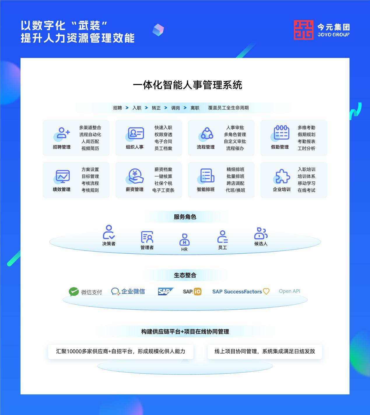 今元集团12周年：以“技术+服务”双轮驱动以数字化赋能全周期人才管理(图4)