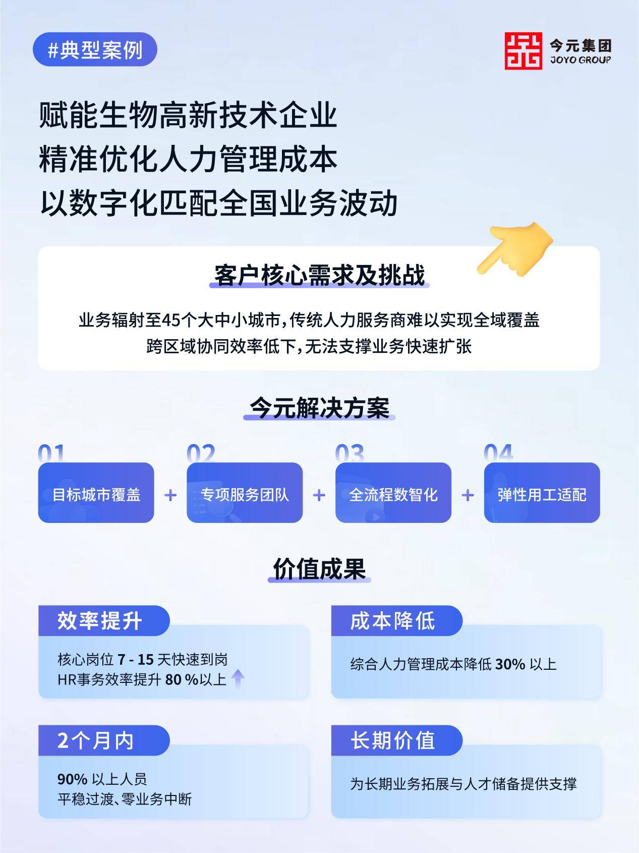 今元集团12周年：以“技术+服务”双轮驱动以数字化赋能全周期人才管理(图8)