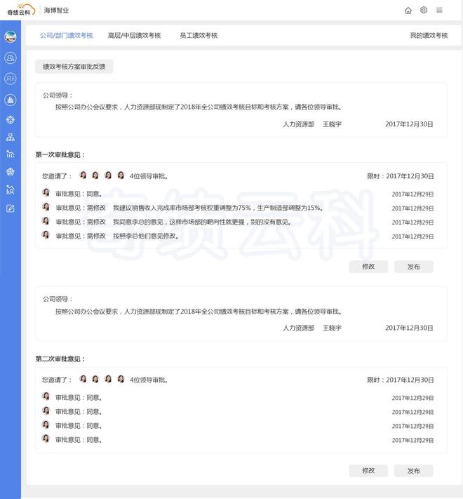 绩效考核系统公司：谁是企业人才管理的得力助手？(图1)