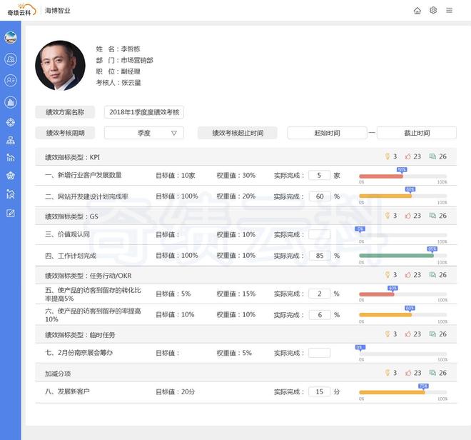 绩效考核系统公司：谁是企业人才管理的得力助手？(图3)