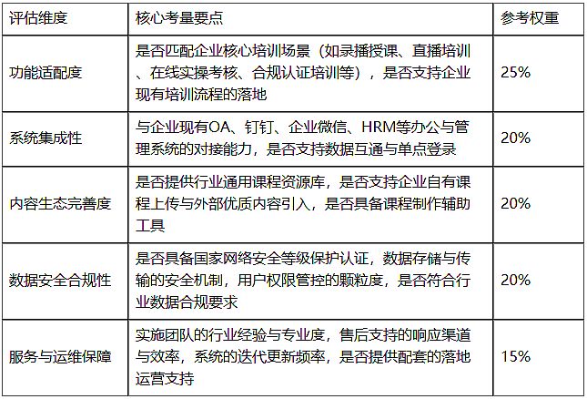 企业内训平台有哪些？这份适配指南请查收(图3)