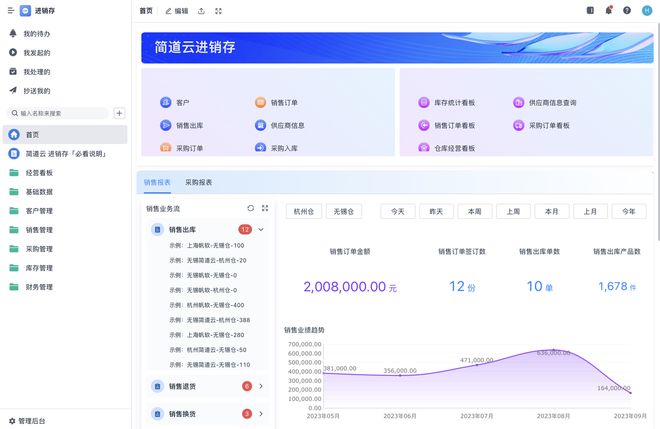 中小企业数字化转型先上什么系统最划算？(图2)