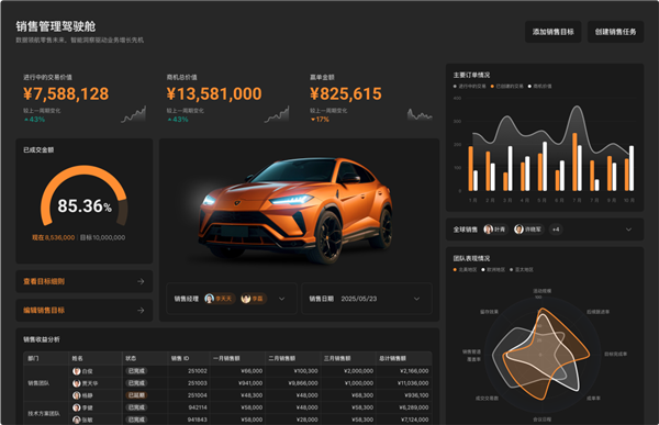 一个表格想干掉人家百万系统这波我举双手支持(图8)