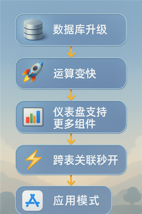 一个表格想干掉人家百万系统这波我举双手支持(图13)