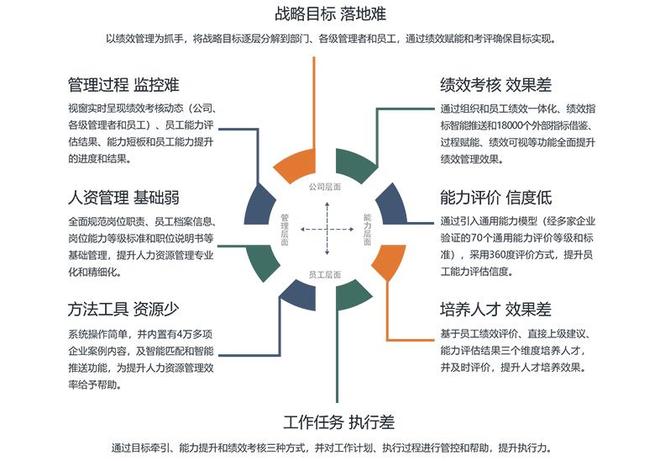 2026年绩效管理系统公司大揭秘哪家能拔得头筹？(图3)